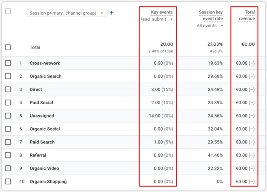 Usual "Google Analytics" integration into lead website